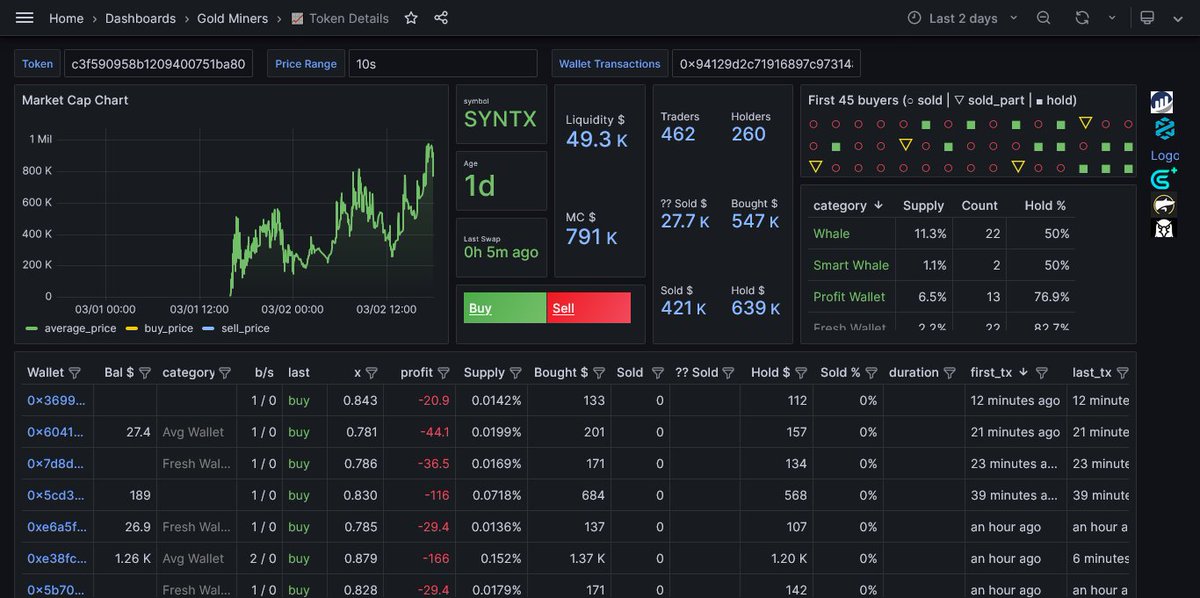 fasoldotfun's tweet photo. ๐จAnd $SYNTX is still growing๐
MC is almost 800k now๐ฅ
Parameters are still good, the coin will still grow.
๐Join us on TG for early alerts๐ https://t.co/I6cO60ipPt
0x794fcee2c16e9495c3f590958b1209400751ba80
#SYNTX https://t.co/2ZZOSEq8NQ