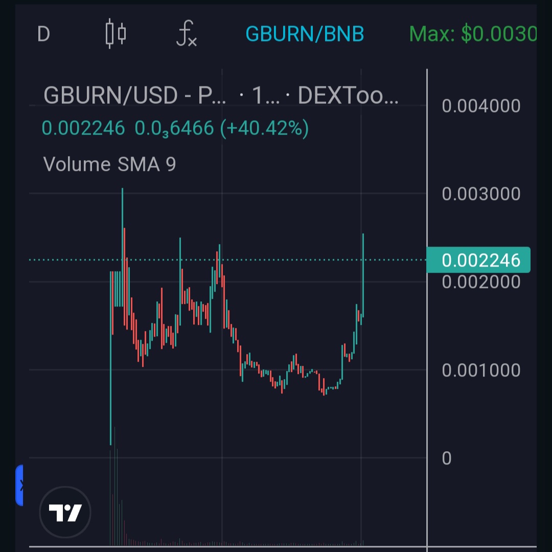 GroveCoin Official tweet media