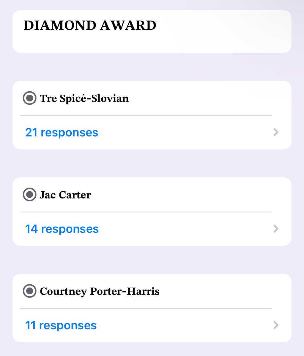 BebeReports's tweet photo. RP Awards Diamond Award Winner: Tre Spicè-Slovian [@Tre_Spice] #FH https://t.co/U99OLURvqM