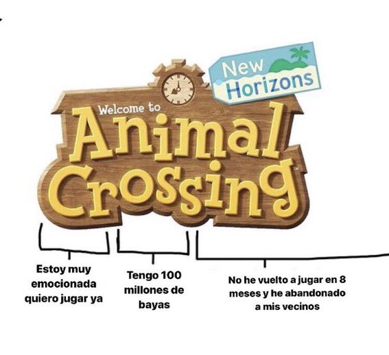 Canela_chair's tweet photo. El ciclo de vida de Animal Crossing https://t.co/TEVvvTupo6