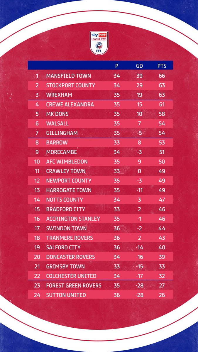 Sky Bet League Two tweet media