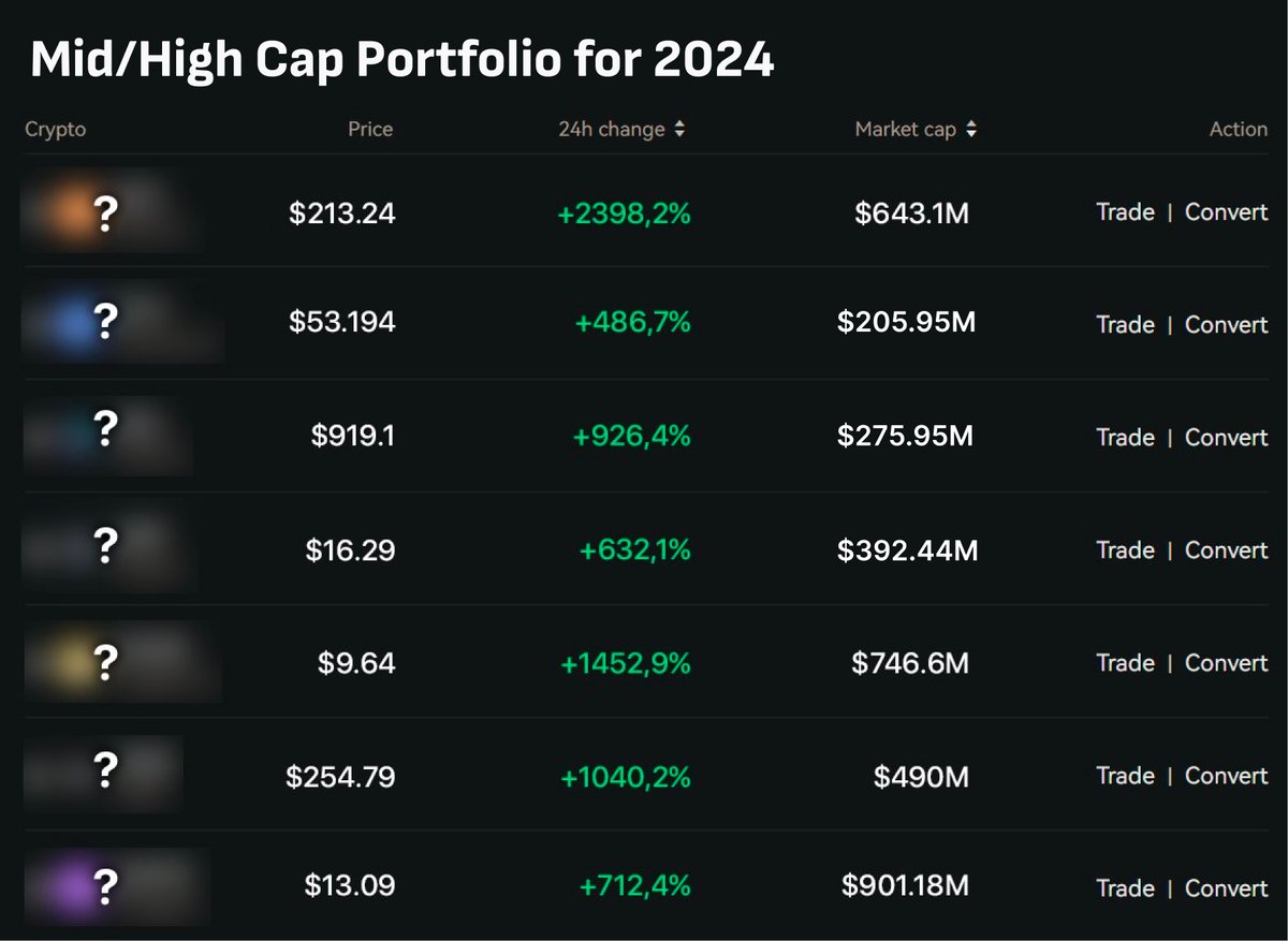 I've already made my first million in this cycle.

Wanna make urs? Easiest way is to buy right alts early.

Last cycle, u could buy:

$SOL at $0.55
$MATIC at $0.004
$SAND at $0.03

Missed it? Now is ur 2nd chance.

🧵: My list of 10-100x mid/high cap plays rn 👇