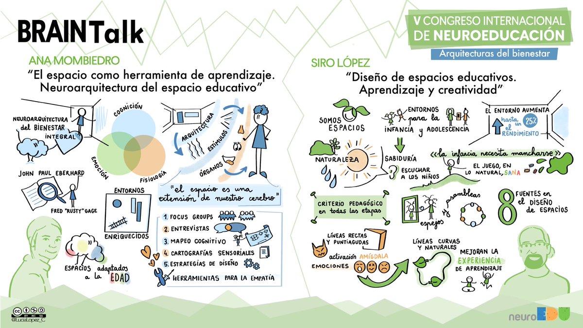 “El espacio como herramienta de aprendizaje. Neuroarquitectura del espacio educativo” @AnukiNuk 

“Diseño de espacios educativos. Aprendizaje y creatividad” <a href="/_Sirolopez_/">Siro López</a> 

<a href="/CatedraNEUROEDU/">Cátedra de Neuroeducación UB - EDU1st</a>
#5CongresoNEUROEDU
#neuroEDU
#brainTalk
#brainNet