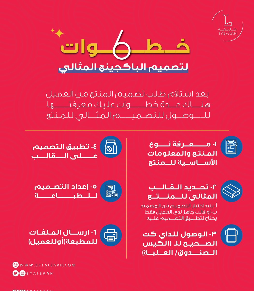خطوات تصميم الباكيجنج!

#استديو_طليعة
#packagingdesign
#packagin
#تجاره_الكترونية
#graphicdesign