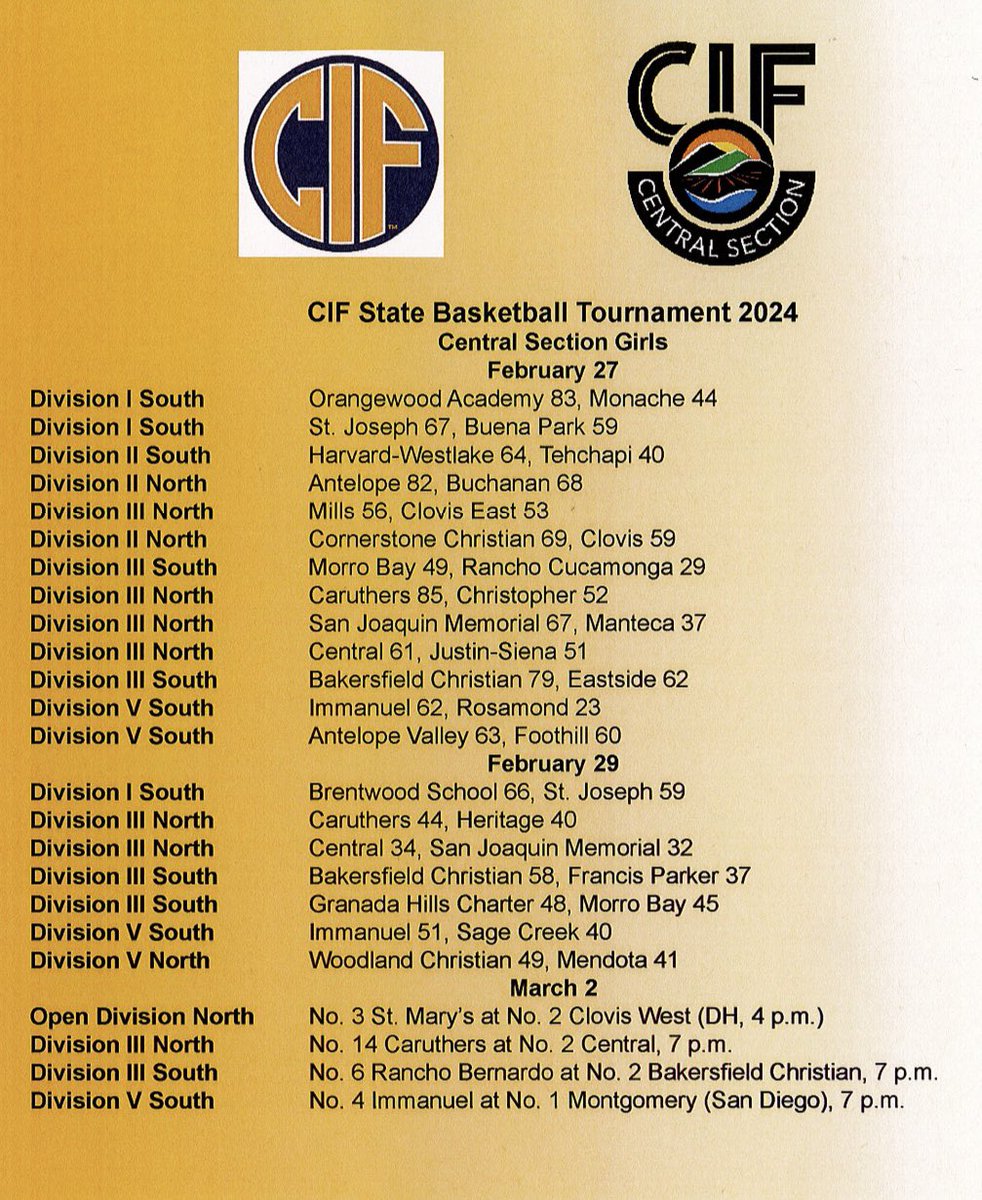 It’s Game Day! Good luck to our basketball teams still standing in the CIF State tournament. Check out the scores so far and tonight’s schedule. The Clovis West gym is gonna be packed for a doubleheader! 🏀👀👏
