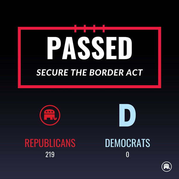 @JoeBiden The House passed legislation to secure the border 293 days ago. Senate Democrats and Joe Biden have been blocking it.