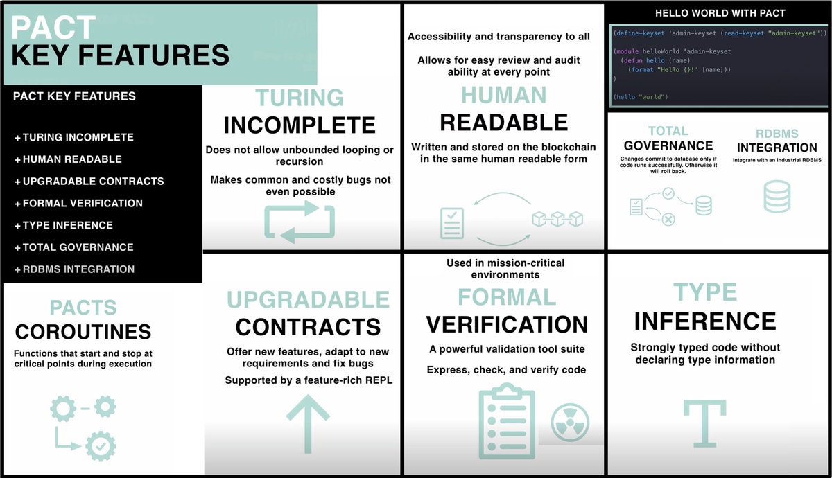 BTC_RedPhone's tweet photo. IYKYK
#Pact #Kadena $KDA #WebAuthn #blockchain #Kadena #security #authentification
@ashwin_vd @Randynamic_4 @kadena_io #devworld2024 #devworld https://t.co/Jsio1a6azz