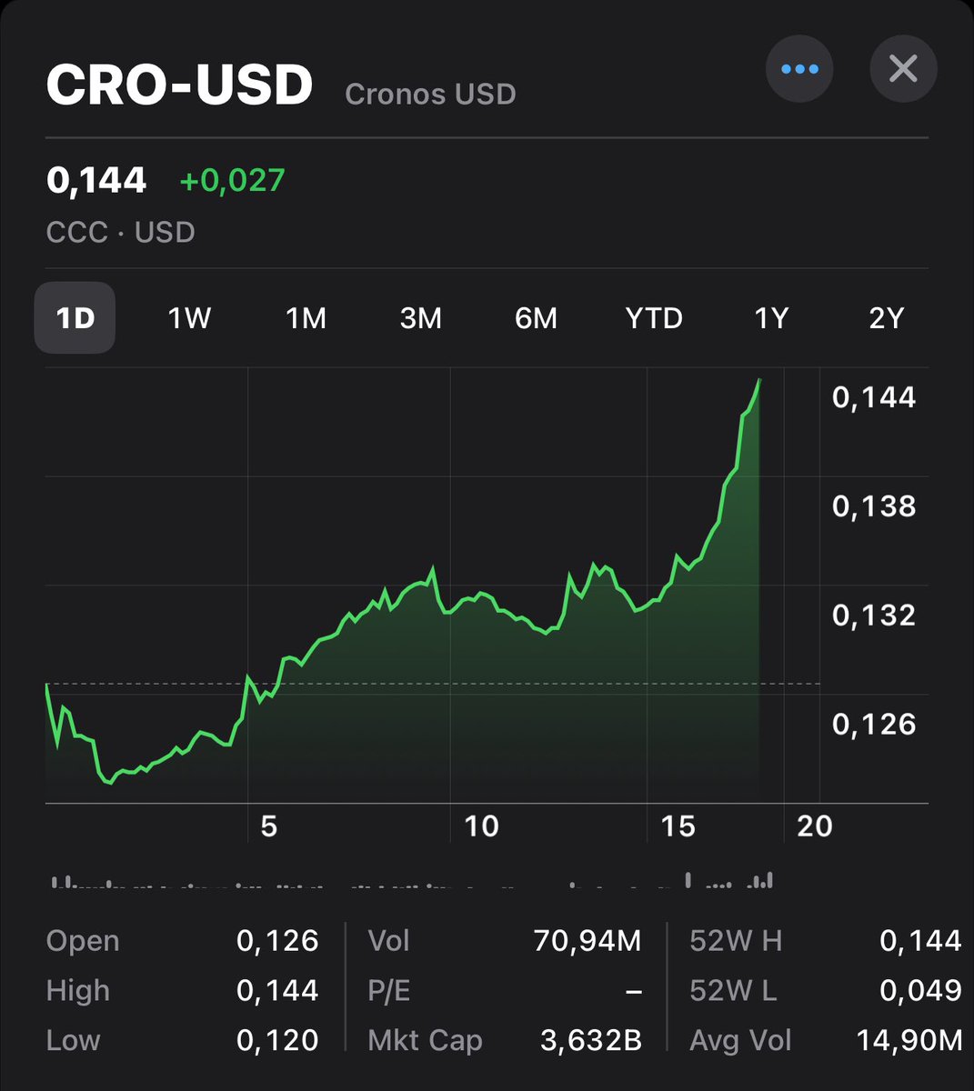 Who’s buying all the $CRO ??