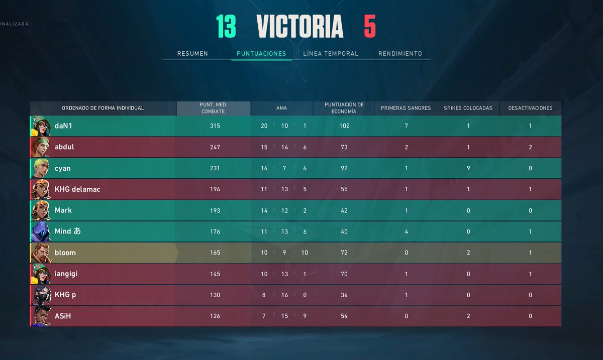 ganamos el primer bo3 ggs al rival y estamos a la espera del segundo