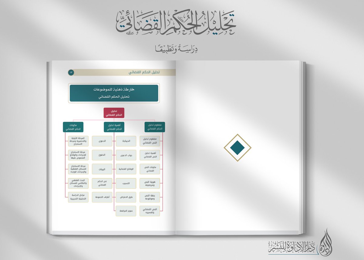 #دار_الإداوة_للنشر 
#الحكم_القضائي 
#قانون 

من إصداراتنا المميزة
كتاب " تحليل الحكم القضائي " لفضيلة الشيخ: د. أحمد بن محمد آل عتيق.

كود خصم: EDAWAH
للطلب المباشر: aledawah.com/nEWzgPn