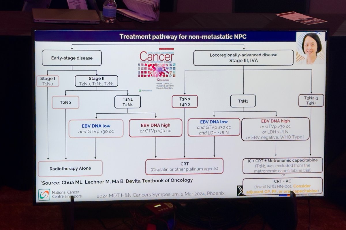 Great discussion by @DrMLChua at #HNCS24