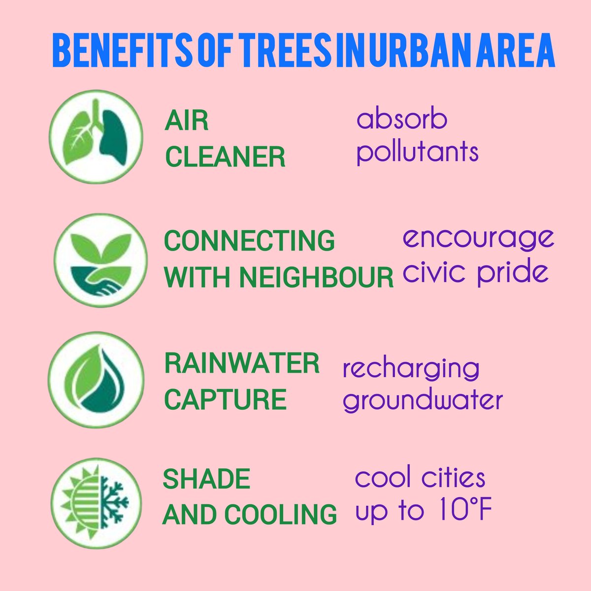 Four major benefits of trees in urban areas 

#climateChange #pollution 
#urbanenvironment