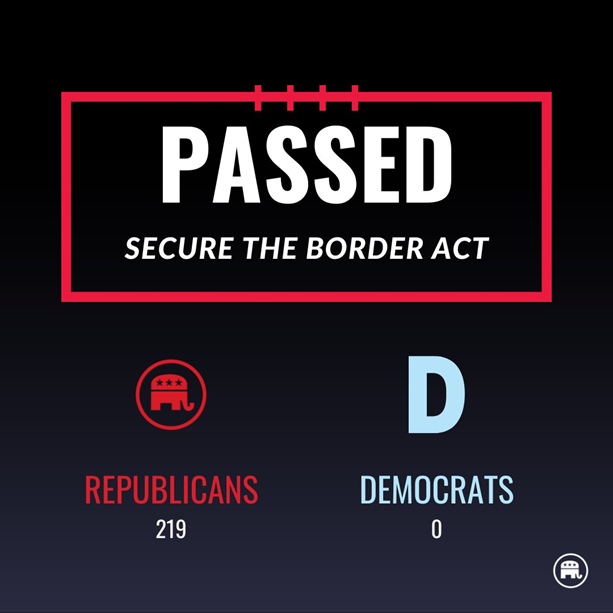 @RepJeffries The House passed legislation to secure the border 293 days ago. Senate Democrats and Joe Biden have been blocking it.