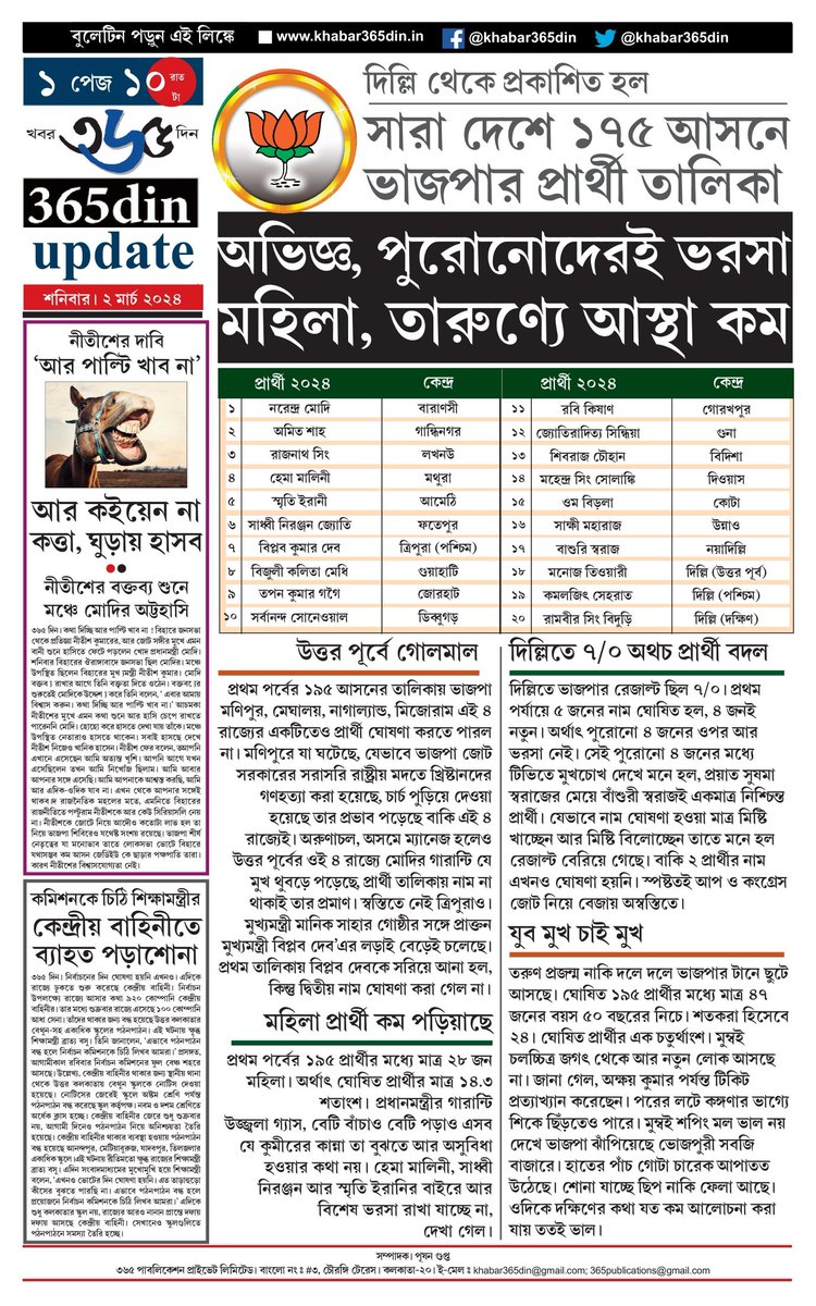 khabar365din's tweet photo. #365DinUpdate #02March #10PM #Bulletin #Kolkata #News #Khabar365Din #Breaking
Website - https://t.co/o7WpW9YsMM
Pdf Link - https://t.co/WZzJMH0C0v https://t.co/esuKrkHZ0O