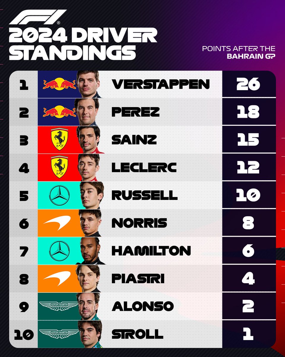 Formula 1 tweet media