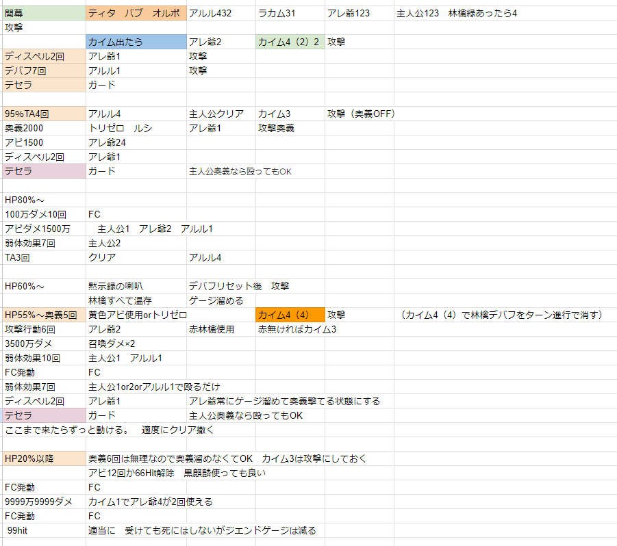 collect_GBF's tweet photo. スパルシ土ムーブ表メモ
前半はほぼ固定ムーブ　ティタ×バハ　
押す順番重要　アンデットだけ気を付ける
80以降は多少アドリブ混���て
60～は55カイム4（4）で黄林檎消化が重要なので使えるようにしておく
終末賦活だった時の予兆なのでスキル変えると変わるかもしれない https://t.co/aTUAWIE7uX