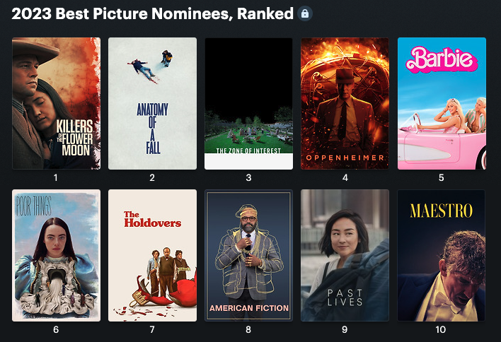 AnthonyABarstow's tweet photo. @letterboxd @TheAcademy What a great year for nominees https://t.co/FyjxUfB1oU