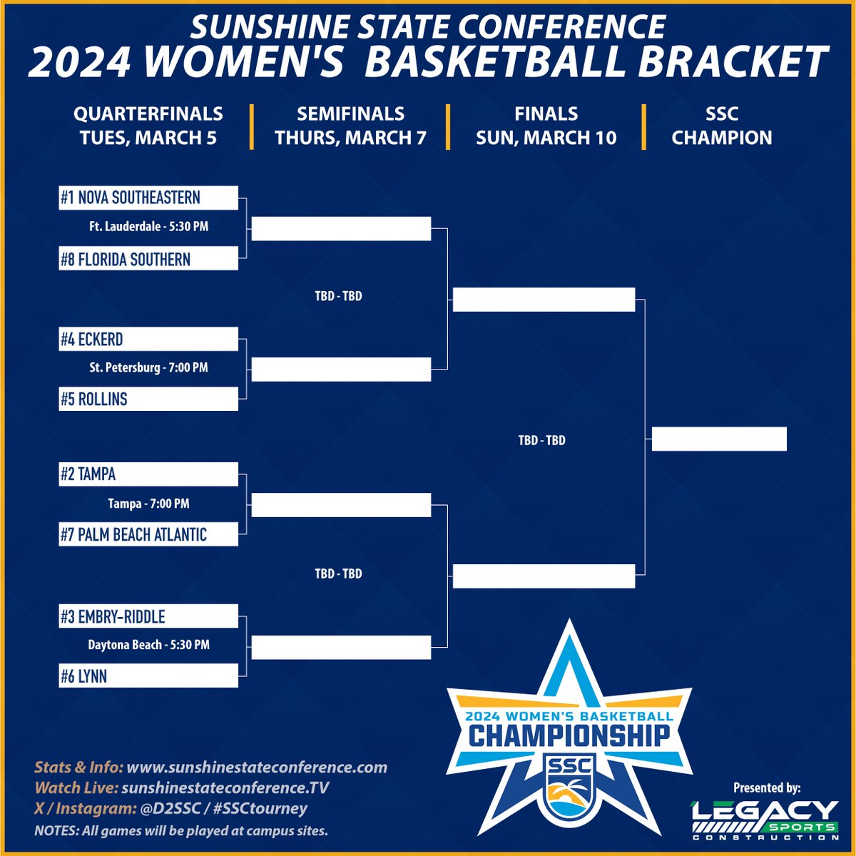 Presenting the 2024 Sunshine State Conference Women's Basketball Tournament bracket! More info: bit.ly/SSC__WBB 🌴☀️🌊🏀 #SSCtourney