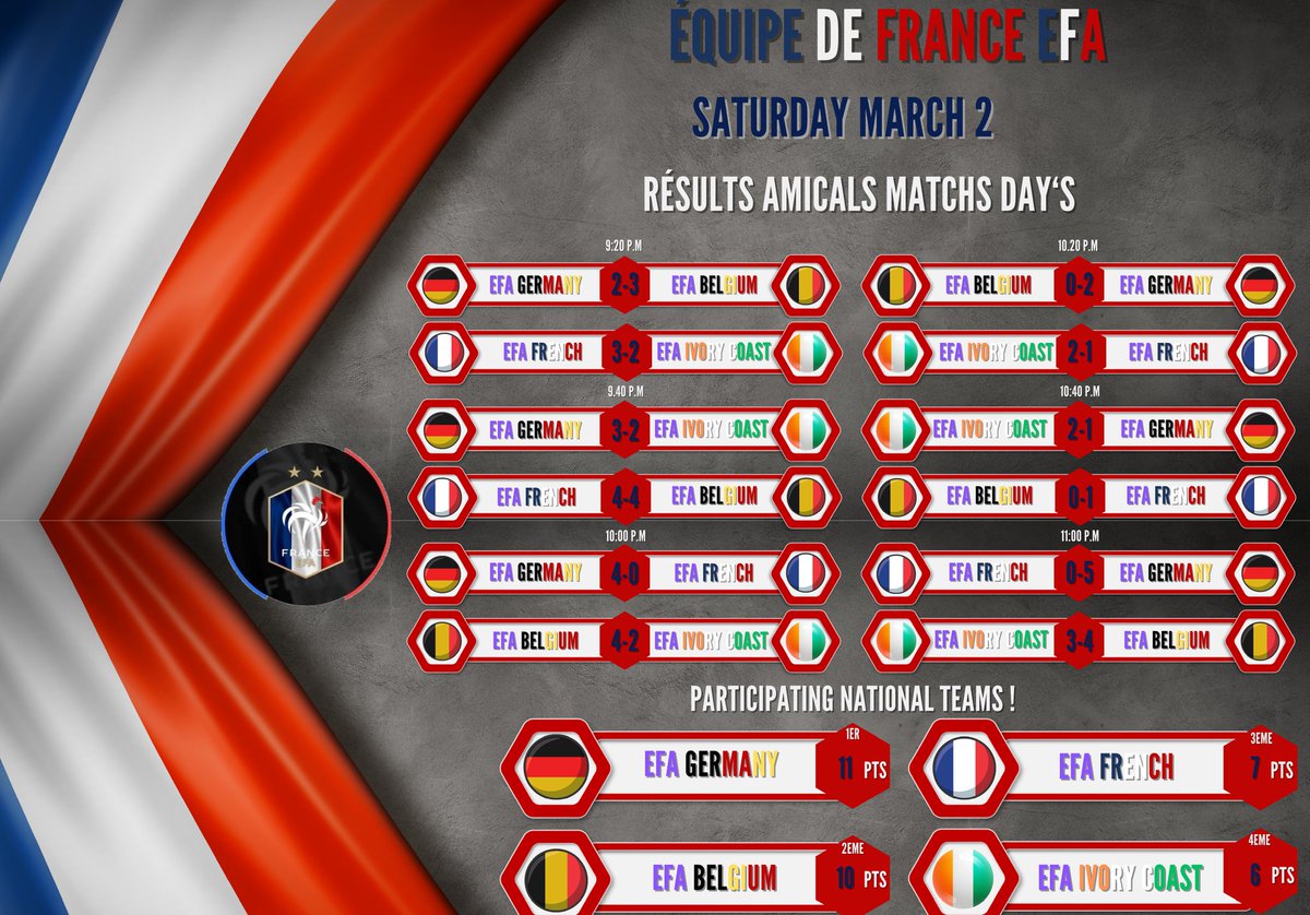 EFA CÔTE D'IVOIRE OFFICIEL tweet media