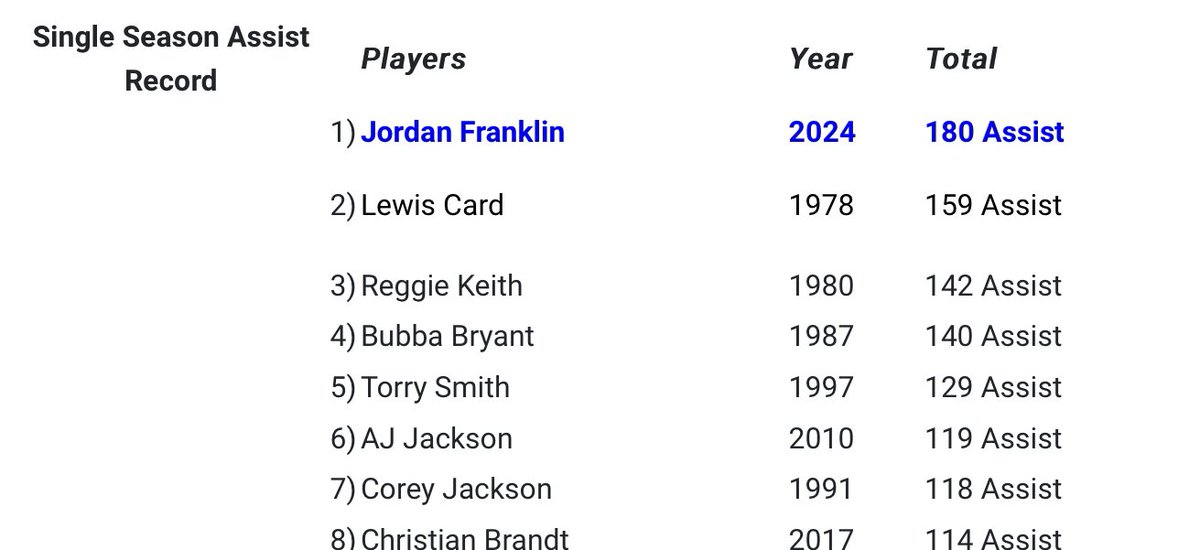 Jordan Franklin tweet media
