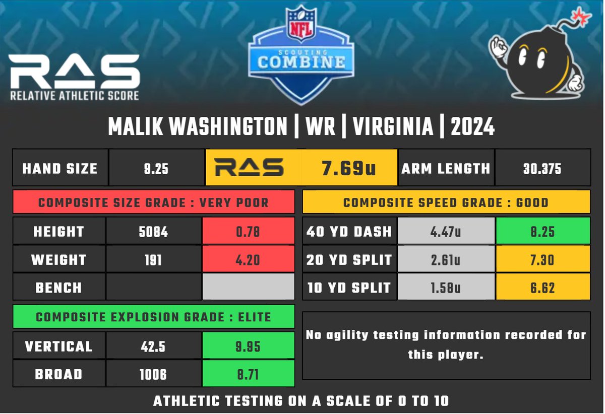 WARRANT DirtyRottenFilthyStinkingRichスコア Central Ohio soil analysis, help me fix the issues - General Fruit
