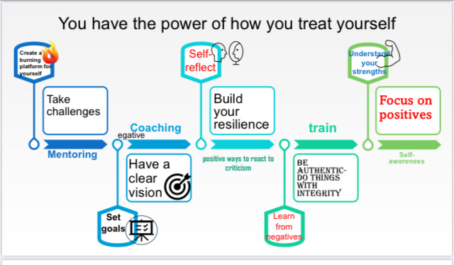 Friday- final session of #ShuriDigitalFellowship💻🚀& WOW!! what an incredible journey it's been!🌟Inspiring story of @paddynhs brimming with dedication& determination.Amazingly Insightful @NetworkShuri @SheraChok @Bisi_Sole ThankU🙏 Some key lessons from his remarkable journey