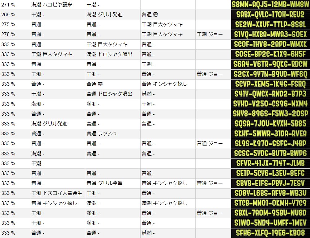 GungeeX's tweet photo. #サーモンランNW #スプラトゥーン3
【バイトシナリオ】
●私が初回のどんぴこ闘技場編成で遊んだバイトのバイトシナリオを公開します
●練習やお遊びにご自由にご利用くださいませ
●画像4枚に収まっていないので続きは下記リンクからどぞ
https://t.co/E6sTN4SJ9d https://t.co/jyQYxOYaSt