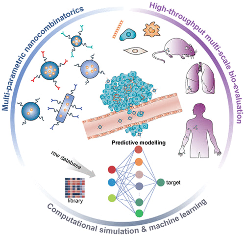 CorinneNokel's tweet photo. Combinatorial Nano–Bio Interfaces
#NanoBioInterfaces
#HumanEngineering
#NanoCyberInterfaces
https://t.co/T4zlYBRgf8 https://t.co/tiD0QT2wjX