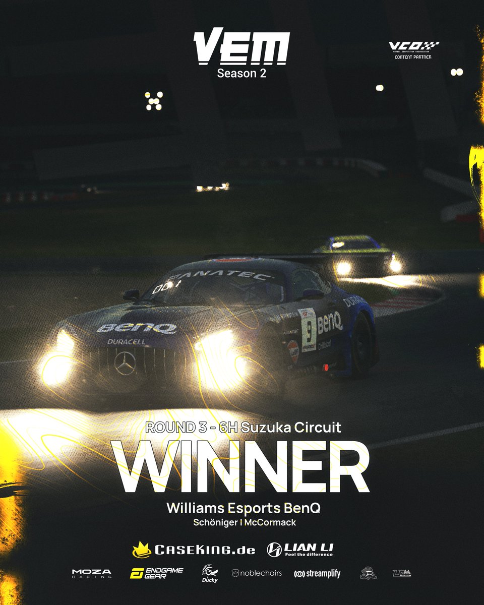 Round 3 of VEM season 2 is over - 6H Suzuka Circuit! Congratulations to @WilliamsEsports for winning two races in a row. P2 go to @uol_simracing and P3 go to Legion of Racers Thanks to all teams & drivers for a fantastic third race. #VEM2 @Caseking @GlobalLianli @moza_racing…