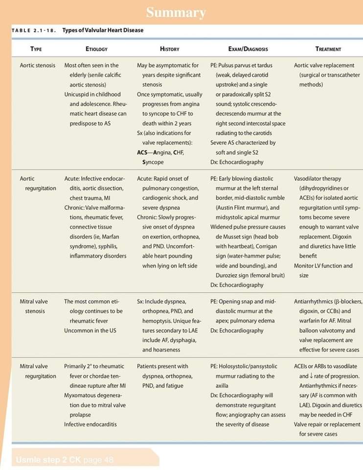 🔴 OVERVIEW OF VALVULAR HEART DISEASES 

 #MedEd #CardioEd #cardiology #CardioTwitter #MedTwitter #medtwitter #foamed #clinical #diagnosis #Comparison #PhysicalExam #Clinical