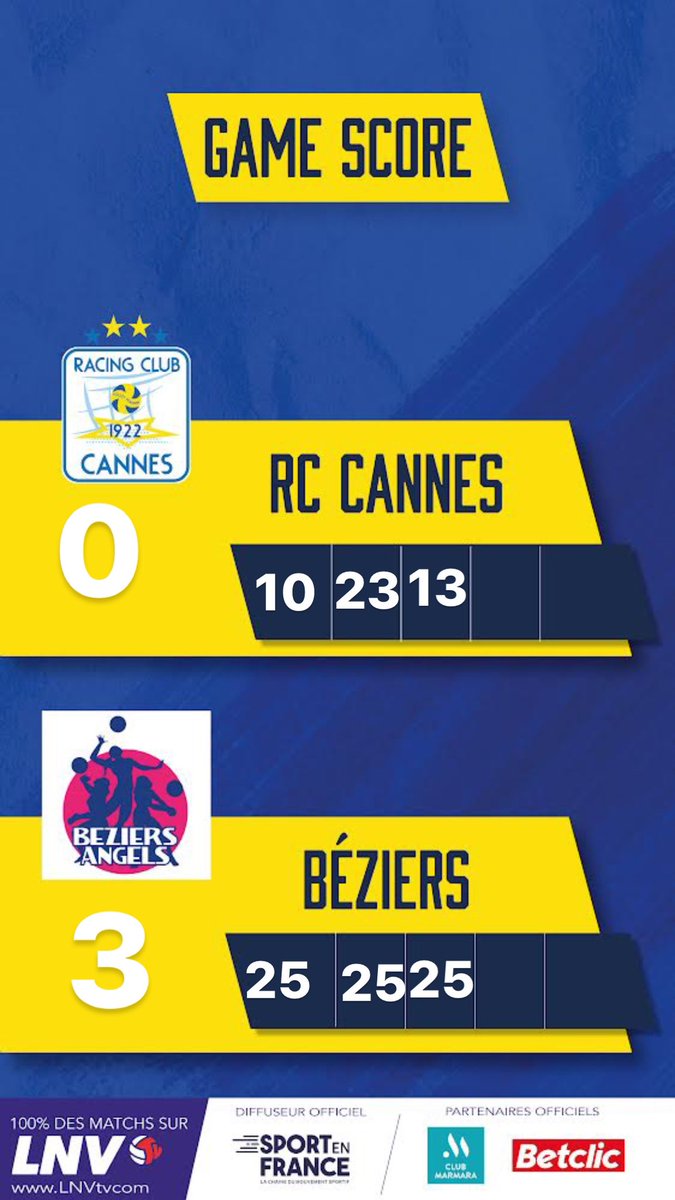 Défaite de nos joueuses 0 set à 3 face à Béziers.

Prochain match à domicile le 23 mars à 17h au Palais des Victoires !

📍Venez soutenir nos filles pour se dernier match de la saison !