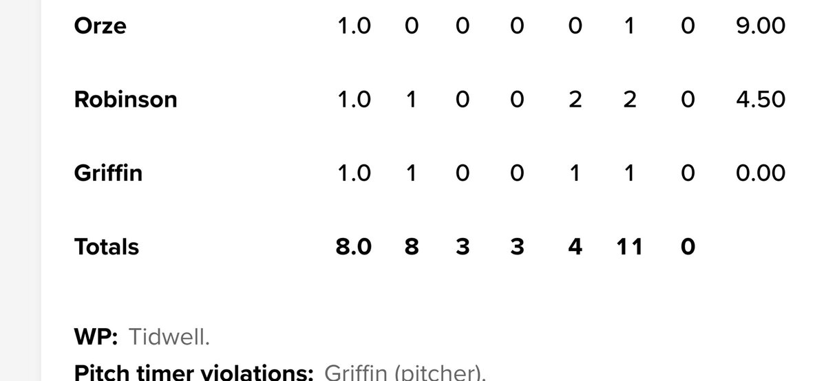 Curry Baseball (@curry_baseball) on Twitter photo Make that another scoreless inning yesterday in MLB Spring Training for David Griffin! Let’s Go Mets!
<a href="/CurryColonels/">Curry College Colonels</a>
#BLEEDPURPLE Make that another scoreless inning yesterday in MLB Spring Training for David Griffin! Let’s Go Mets!
<a href="/CurryColonels/">Curry College Colonels</a>
#BLEEDPURPLE