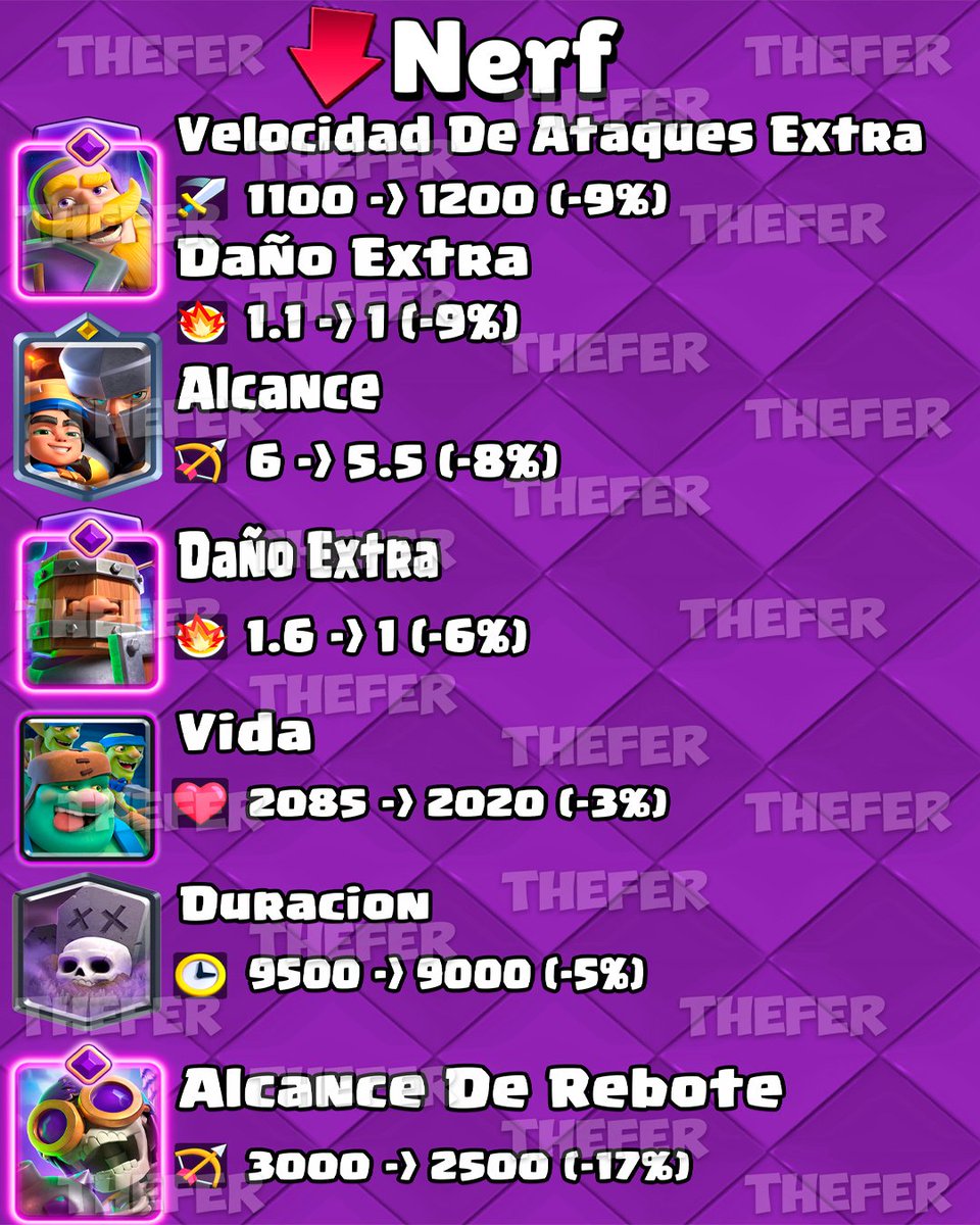 TheeFer_'s tweet image. Estos Son Todos Los Buffs 🔼, Nerfs 🔽 Y Cambios 🔀 De La Nueva Temporada 57 De Clash Royale 👑

#ClashRoyale #BalanceChanges
