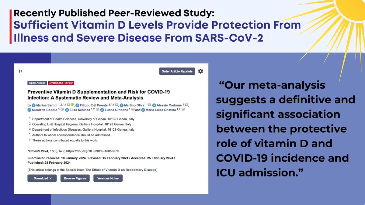 Are YOU getting enough vitamin D? A recently published review article has shown a protective role for vitamin D sufficiency and COVID-19 illness. Read more about vitamin D's role for optimal health: canadiancovidcarealliance.org/wp-content/upl… Link to original article: mdpi.com/2695898 #VitD