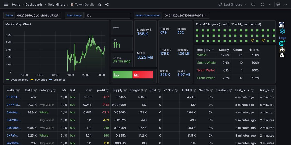 Goldmine Ethereum tweet media