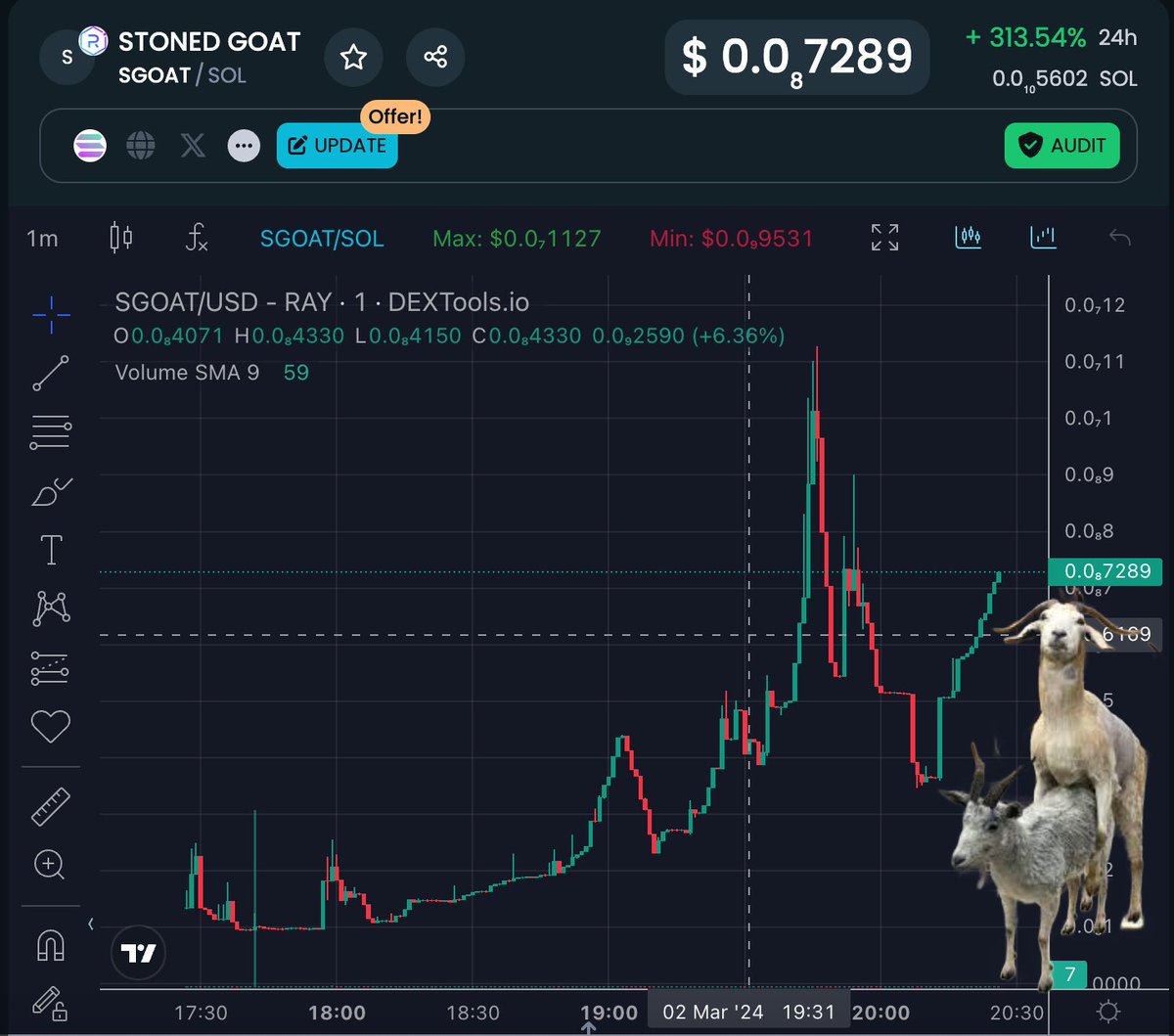 stonedgoat_sol's tweet photo. @1goonrich $SGOAT
https://t.co/9GTLqoUlQc https://t.co/s1tT0vYw84