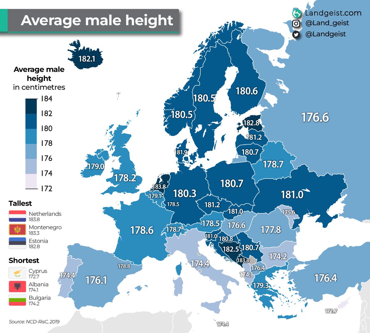Average male heigth in #Europe Full article: landgeist.com/2024/03/02/ave… #maps #GIS #dataviz #GeoSpatial #Spatial #Mapping #Europe
