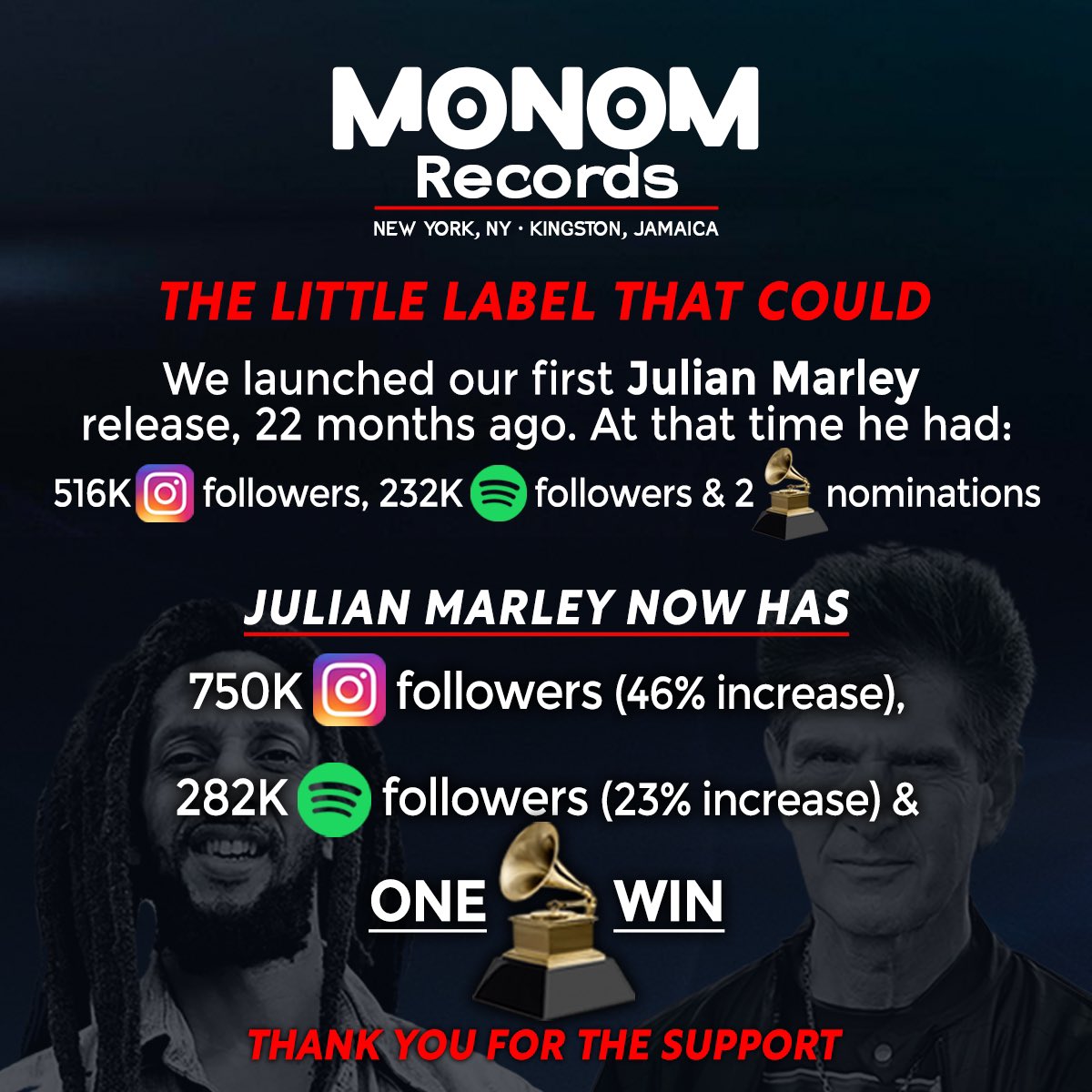 THANK YOU 🔊🏆#GrammyWinner #MonomRecords #recordlabel #musicbusiness #AlexxAntaeus