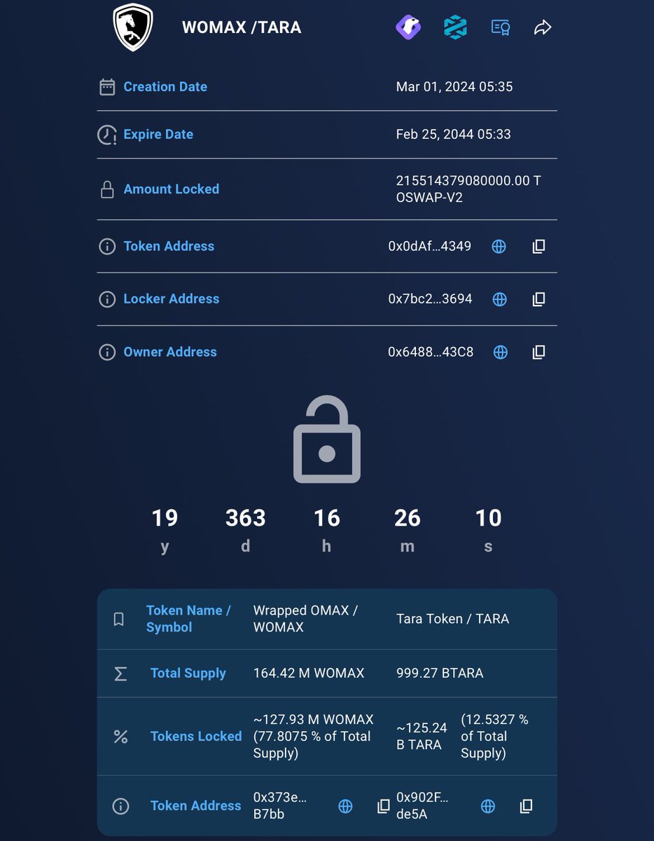 TaraToken's tweet image. This is The Liquidity Locked Link. The Liquidity has been locked for 20years..! Let it be the Shib of ETH 🐎💨

dx.app/dxlock/view/li…

Let the mass adoption of TARA begin 🔥 #memetoken #shib #pepe #omax #tara