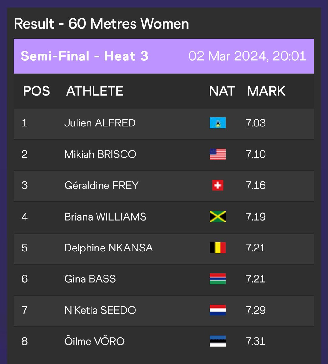 Let’s Geaux!! @AleiaBitOfThis and @brisceauxxx both get the auto Qs to advance to today’s 60m final at @wicglasgow24 !!