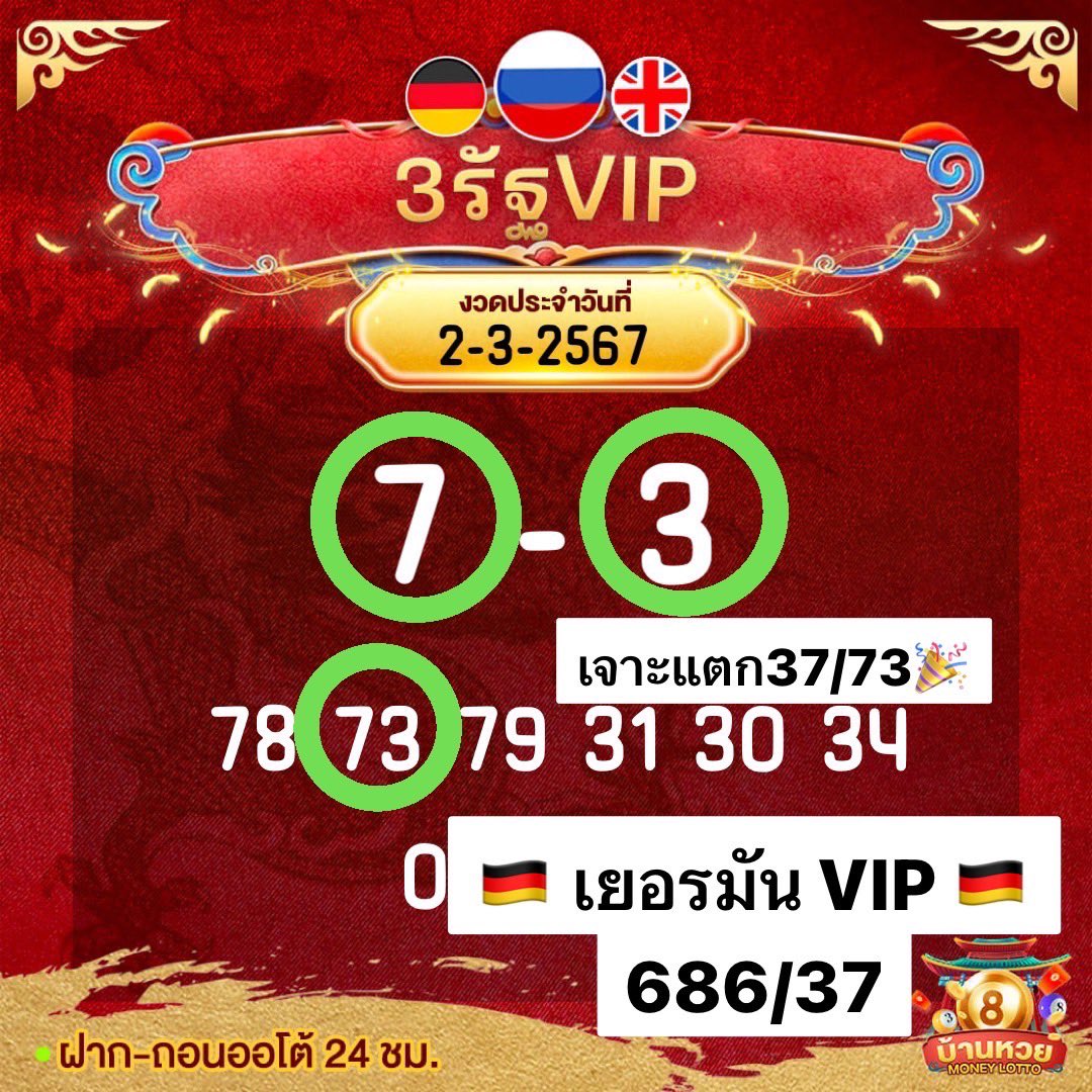ckthunfrrywn1's tweet photo. บ้านไหนจะเริชขนาดนี้ !!

https://t.co/Ndjtp1RN9t…

#หวยลาว #ฮานอย #หวยรัฐบาลไทย #หุ้น #หวยต่างประเทศ #หวยงวดนี้ #หวยฮานอย
#ผลหวย #ผลฮานอย #ผลลาว #ผลหวยไท https://t.co/EE3tnDkTf0
