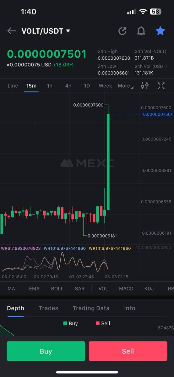 "I'm so #VOLT'ihard right now" 🚀