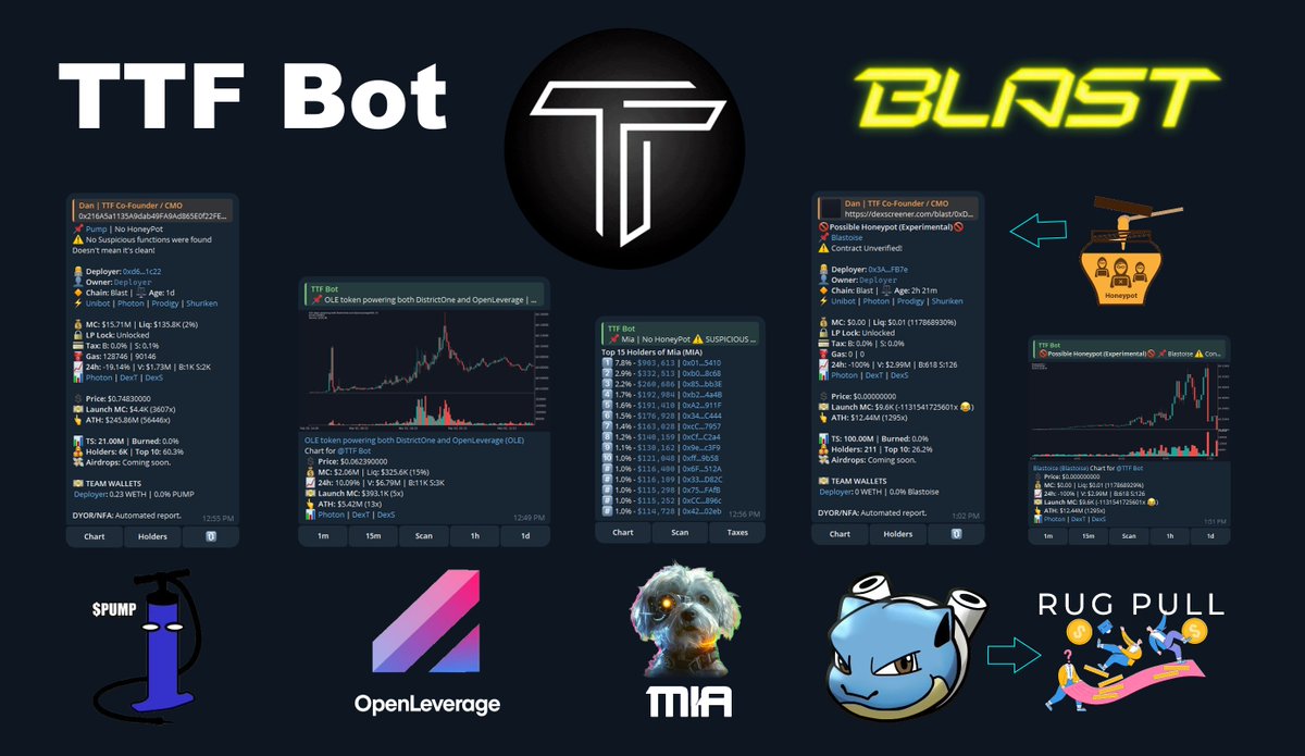 TTFBot's tweet photo. @tradewithPhoton TTF Bot on BLAST with PHOTON

$TTF now supports scanning, charts, holders and more on 9 Blockchain Networks.

@Blast_L2 has been exploding. Quickly trade with
@tradewithPhoton, conveniently linked to from #TTFBot.  

Sign-up/Login Now for $25k giveaway.  
https://t.co/Gctw7J7dWq https://t.co/L4qMWvzrz5