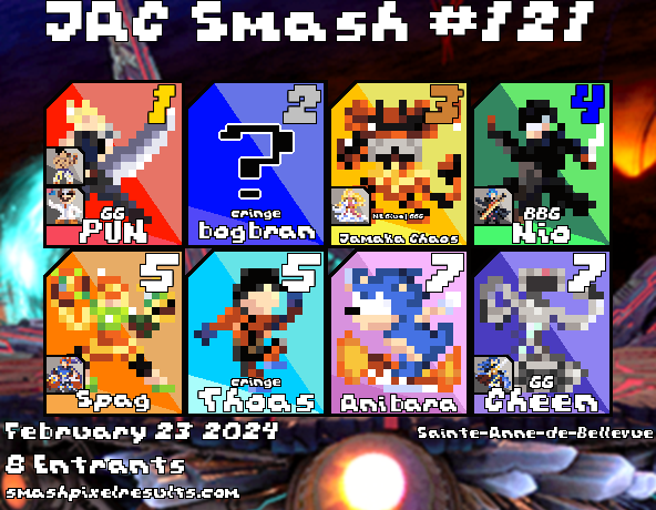 JAC_Smash's tweet photo. Congrats to @PUN_Blade for winning both JAC Smash #121 and #122! https://t.co/D4h2K1jCGG