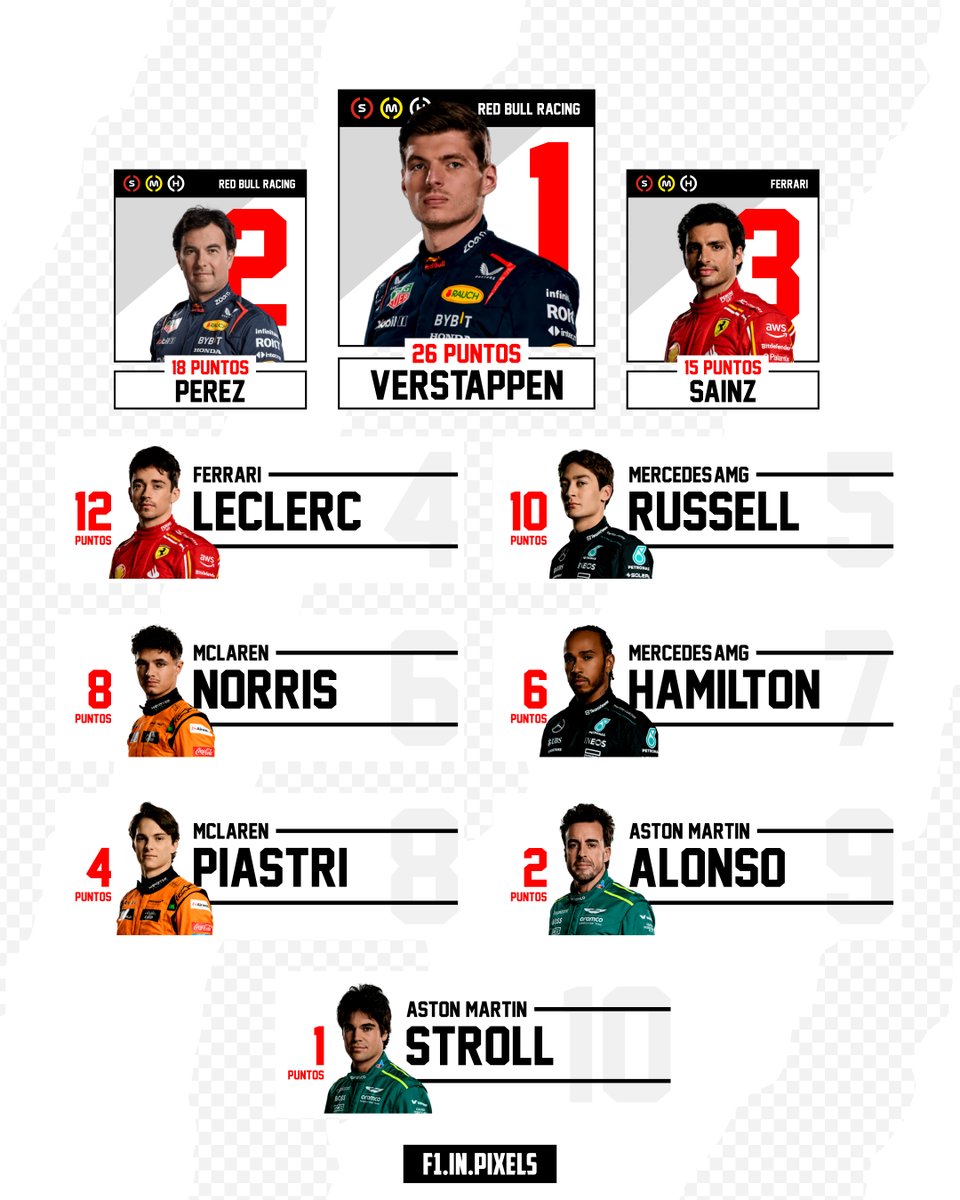 F1Pixels's tweet photo. https://t.co/9kNHv1rjP8