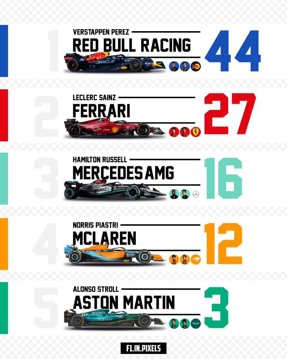 F1Pixels's tweet photo. https://t.co/7lYFupW6jX