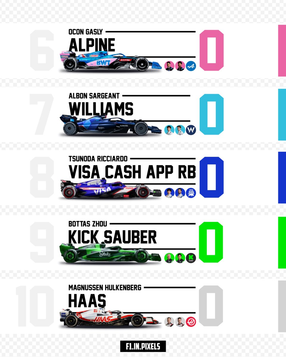 F1Pixels's tweet photo. https://t.co/7lYFupW6jX