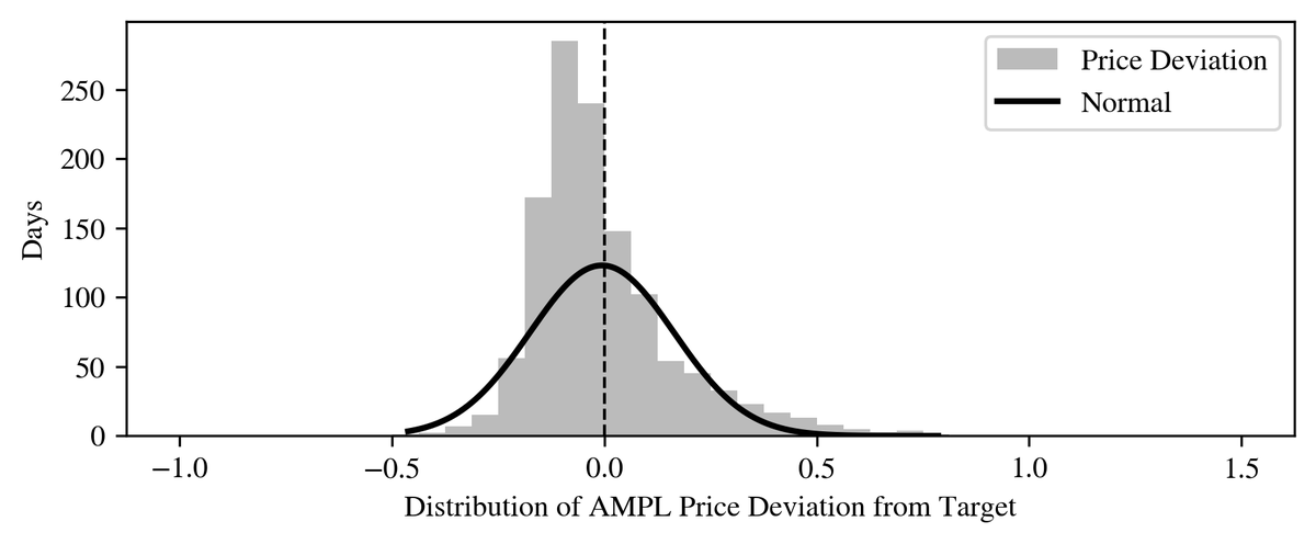AmpleBot tweet media