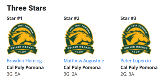 Cal Poly Pomona defeats UC Santa Barbara by a score of 16-1 in the 1st game in the best of 3 series. Here are your 3 stars of the game!
#CollegeRollerHockey
#RollerHockey
#InlineHockey
#Hockey 
#CollegeHockey