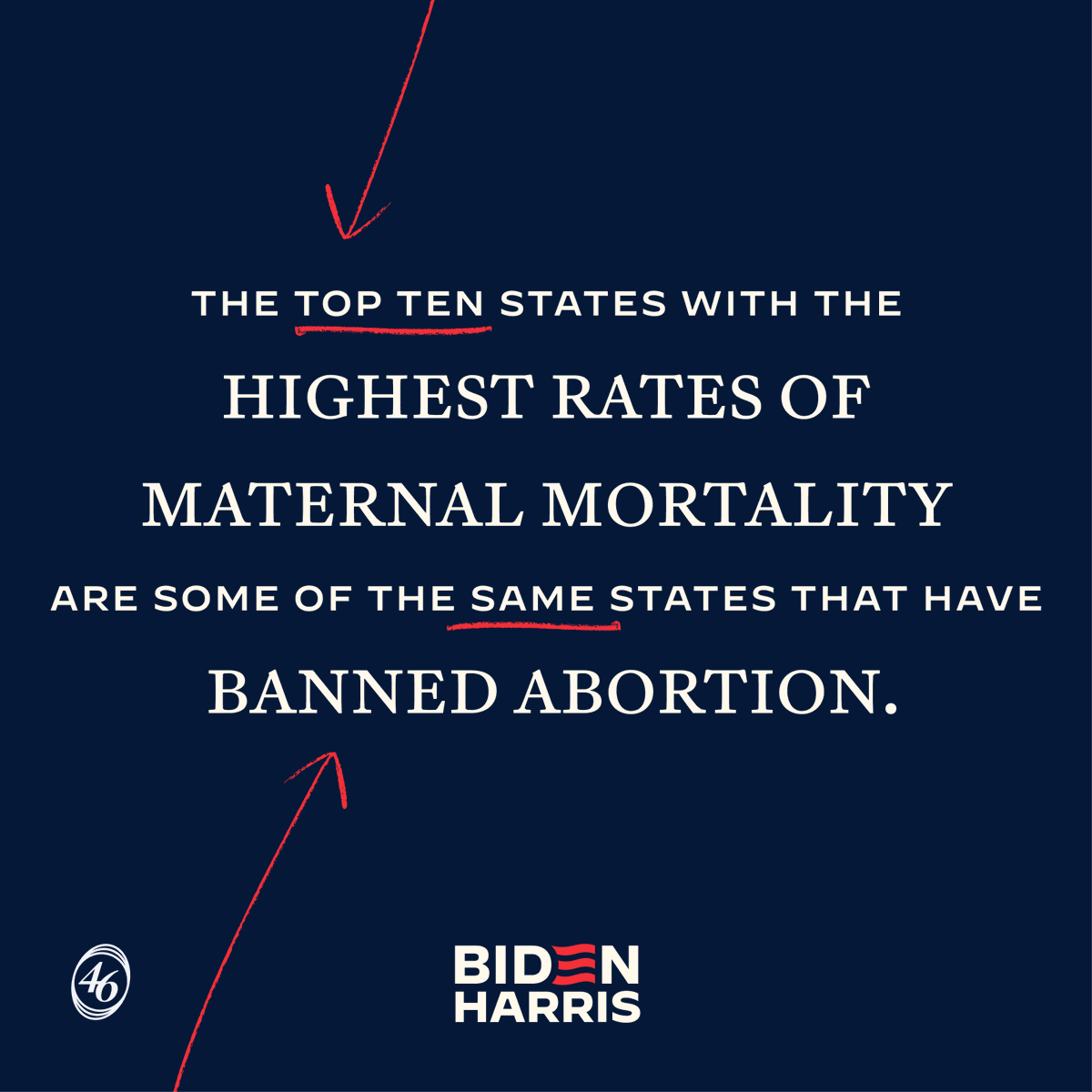 I have often challenged the so-called leaders in states who say that an abortion ban is in the best interest of women and children, yet they stay silent on maternal mortality. The hypocrisy abounds.